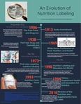 An Evolution of Nutrition Labeling: Laws, amendments, and historical landmarks by University of New England Applied Nutrition Program