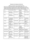 Resources For The Caregiver And Older Adult