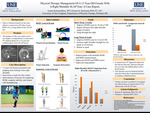 Physical Therapy Management Of A 13 Year Old Female With A Right Shoulder SLAP Tear: A Case Report by Esaam Kamareddine and Kirsten Buchanan